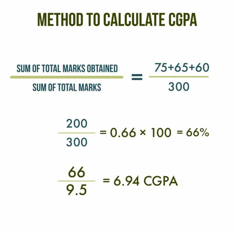 CGPA calculator