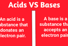 Difference between acid and base Difference between acid and base