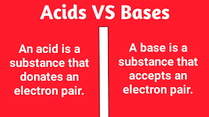 Difference between acid and base